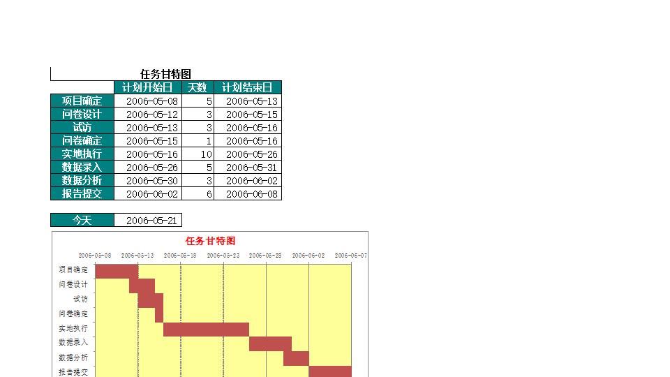 技巧326 甘特图.xls